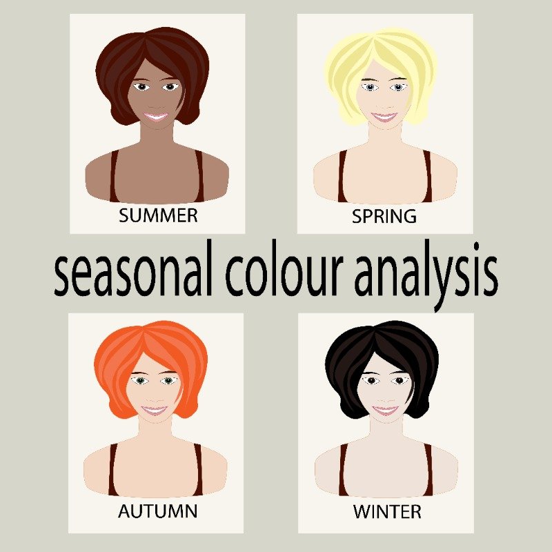 Seasonal colour analysis